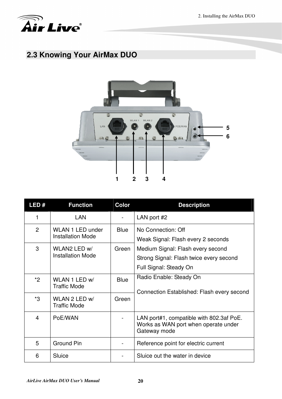 3 knowing your airmax duo | AirLive AirMax DUO User Manual | Page 28 / 208