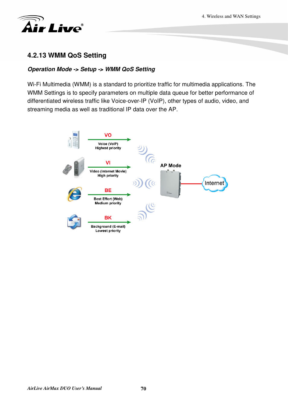 13 wmm qos setting | AirLive AirMax DUO User Manual | Page 78 / 208