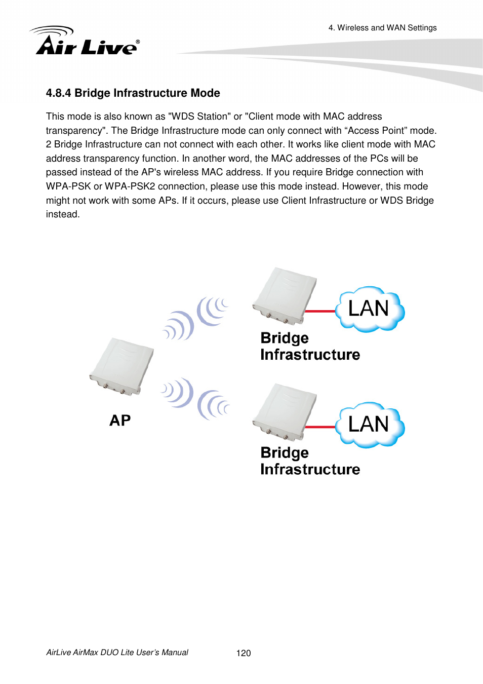 4 bridge infrastructure mode | AirLive AirMax DUO Lite User Manual | Page 128 / 207