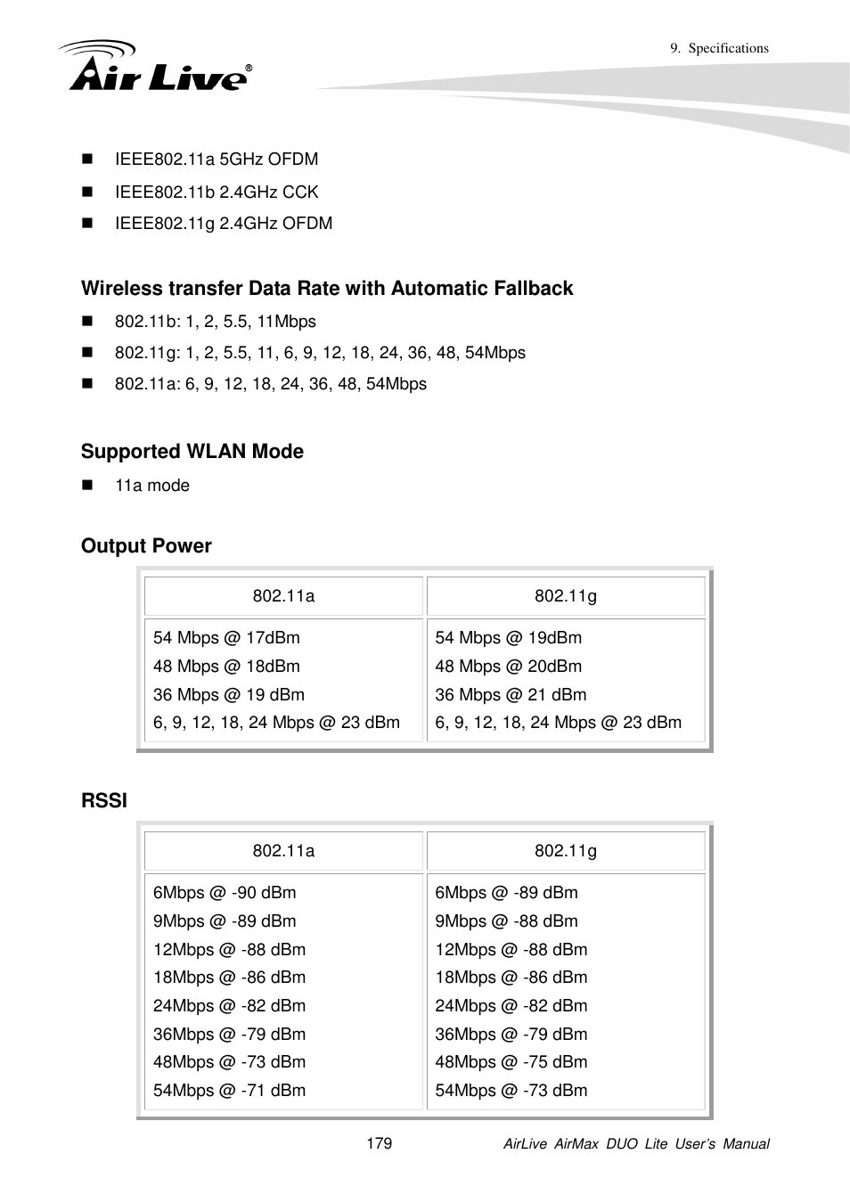 AirLive AirMax DUO Lite User Manual | Page 187 / 207