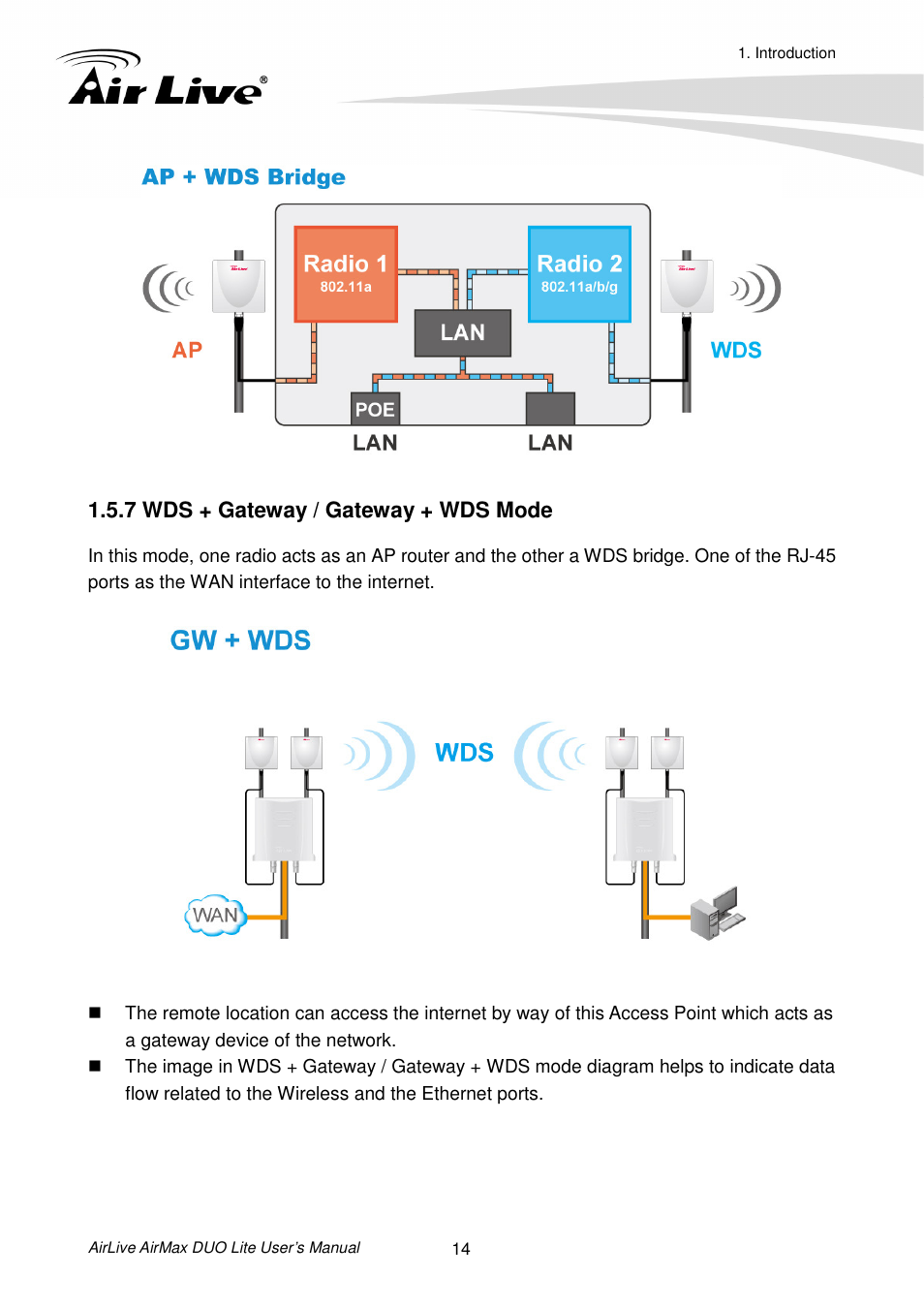 7 wds + gateway / gateway + wds mode | AirLive AirMax DUO Lite User Manual | Page 22 / 207