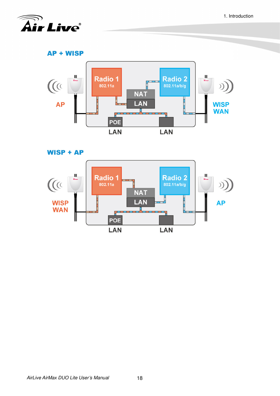 AirLive AirMax DUO Lite User Manual | Page 26 / 207