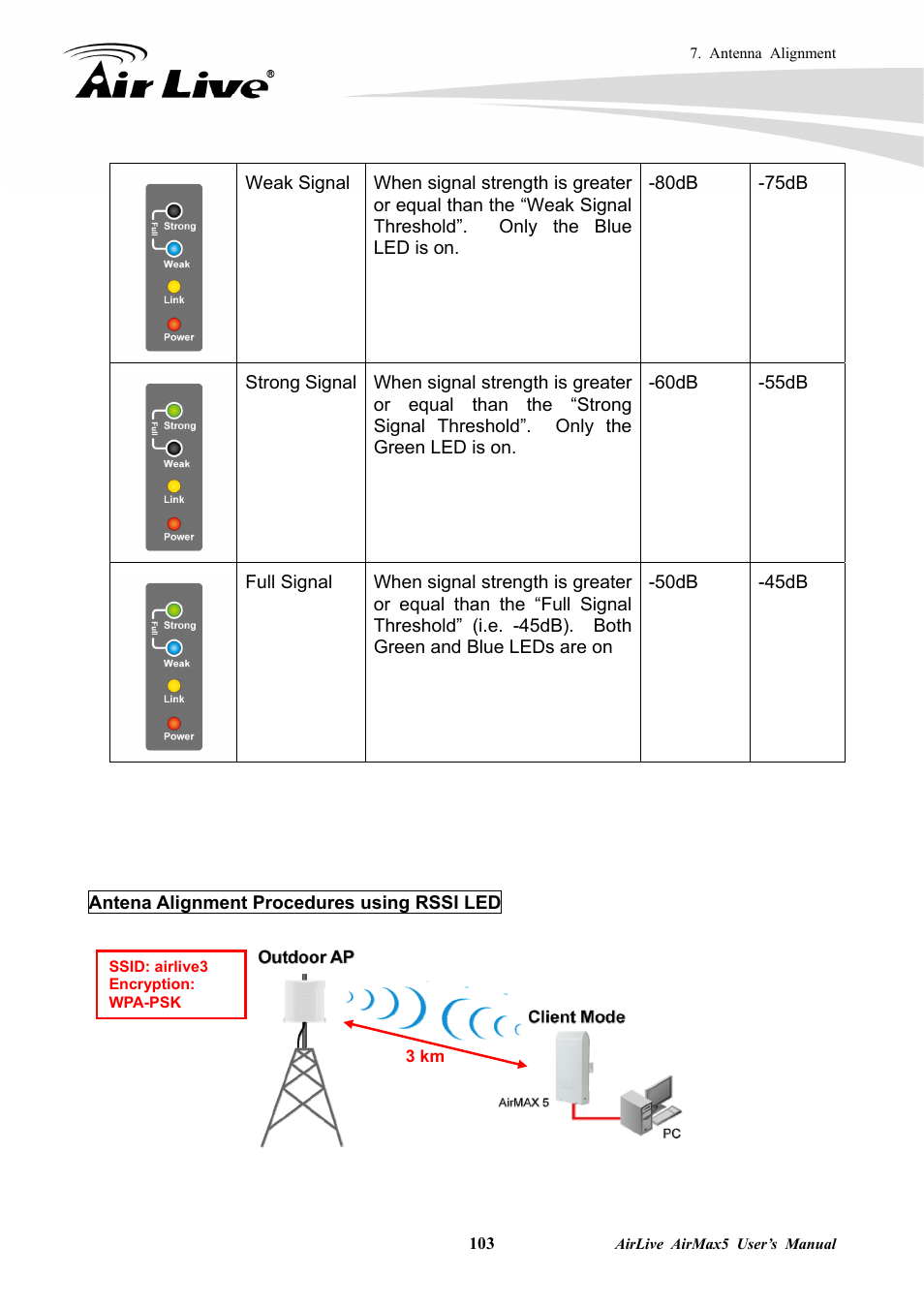 AirLive AirMax5 User Manual | Page 110 / 146