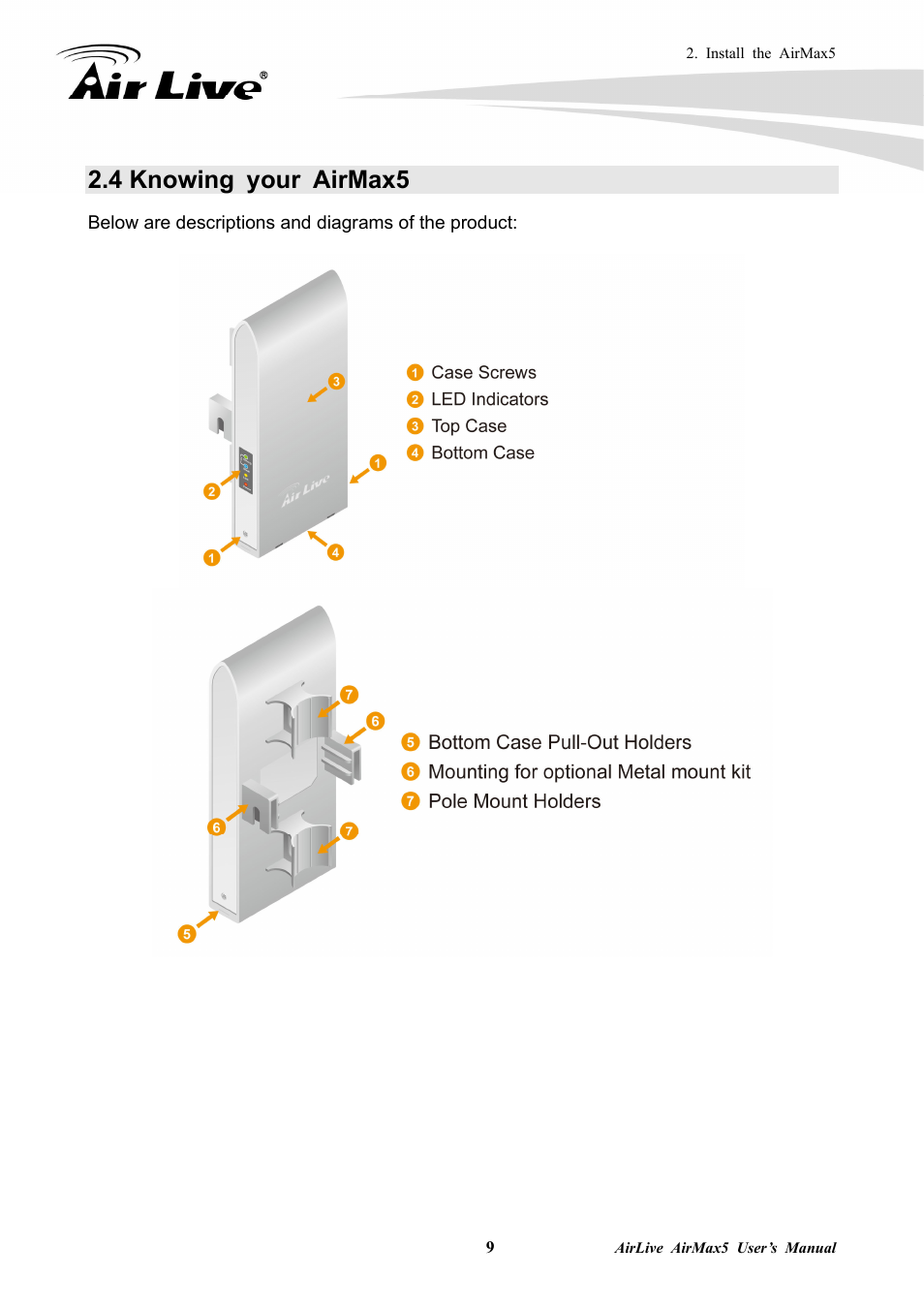 4 knowing your airmax5 | AirLive AirMax5 User Manual | Page 16 / 146