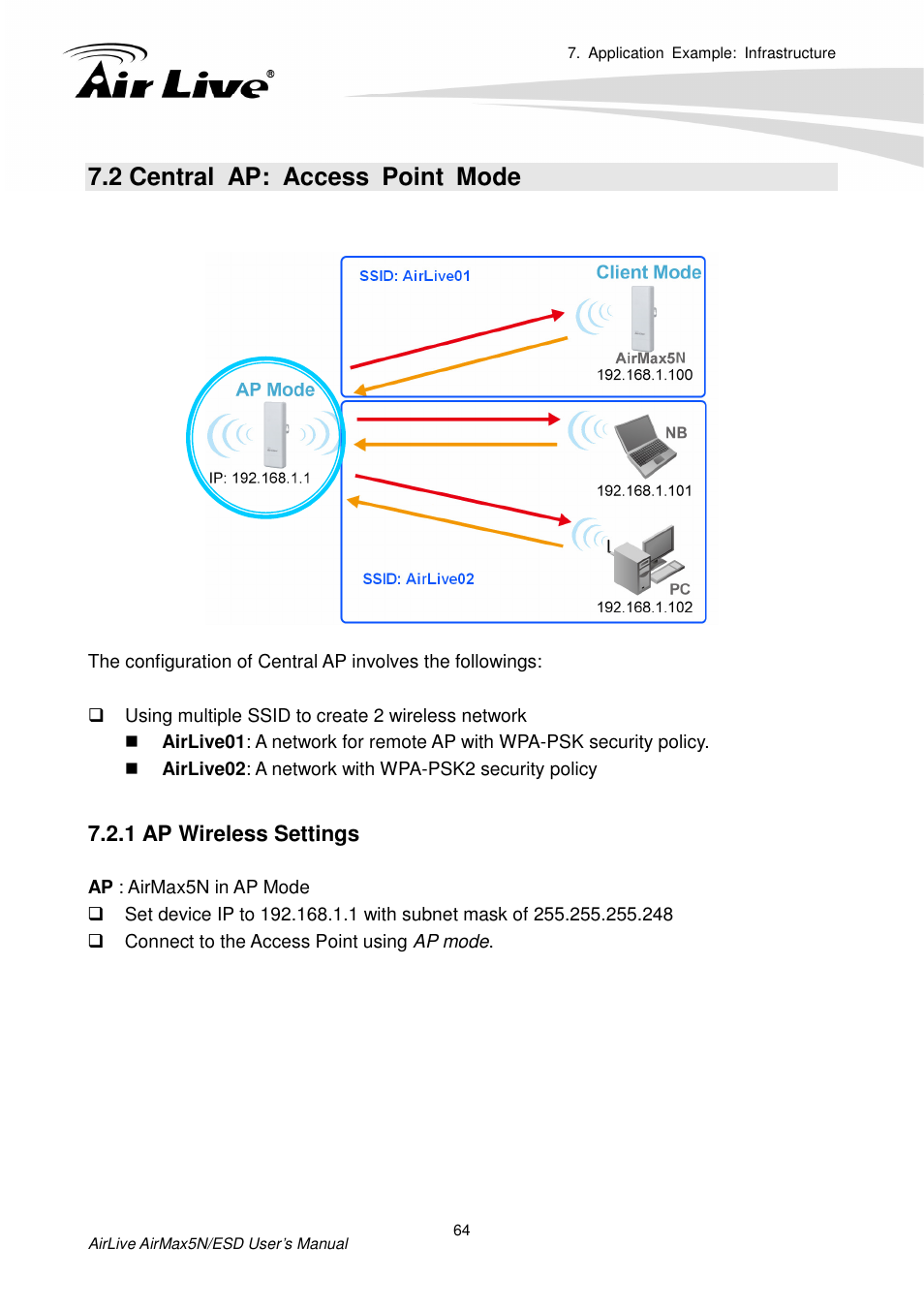 2 central ap: access point mode, 1 ap wireless settings | AirLive AirMax5N-ESD User Manual | Page 70 / 93