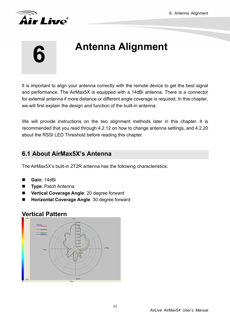Antenna alignment, 1 about airmax5x’s antenna | AirLive AirMax5X User Manual | Page 61 / 91