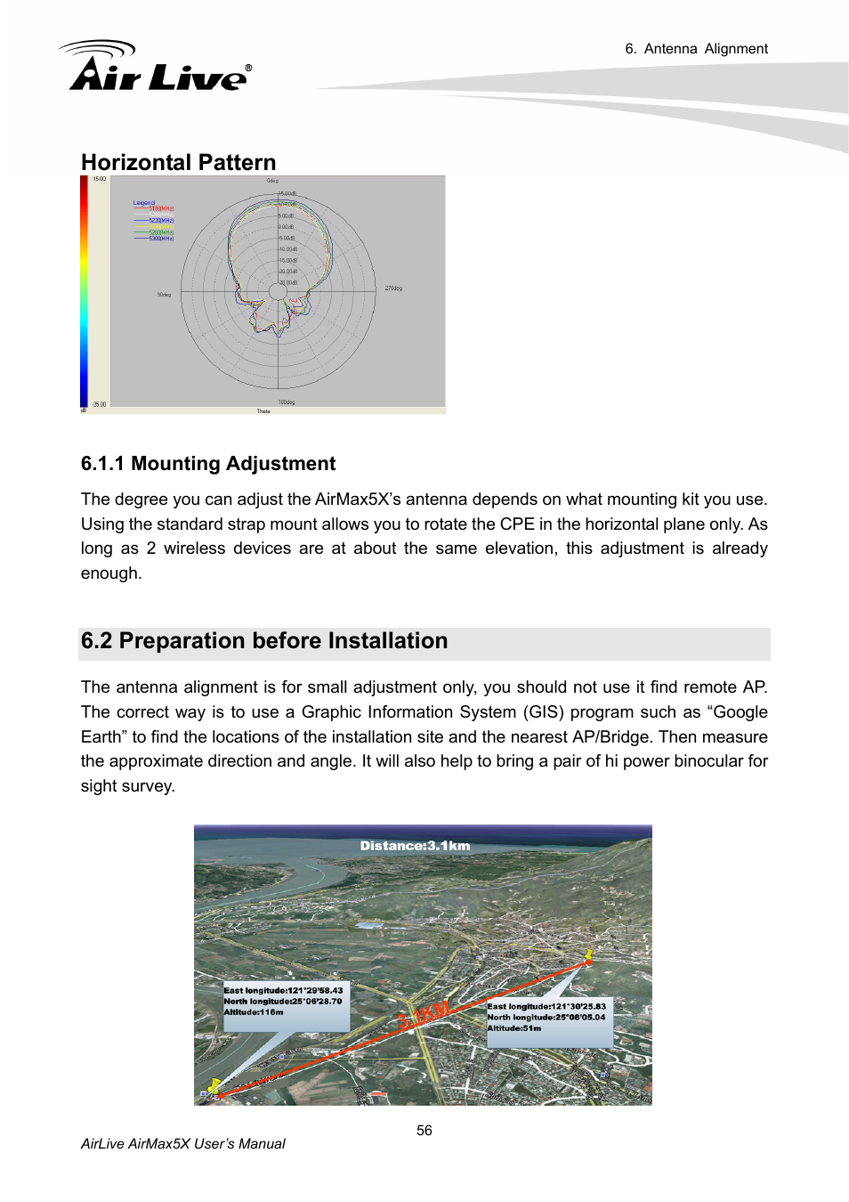 2 preparation before installation, 1 mounting adjustment, Horizontal pattern | AirLive AirMax5X User Manual | Page 62 / 91