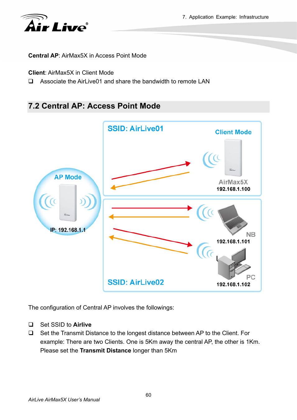 2 central ap: access point mode | AirLive AirMax5X User Manual | Page 66 / 91