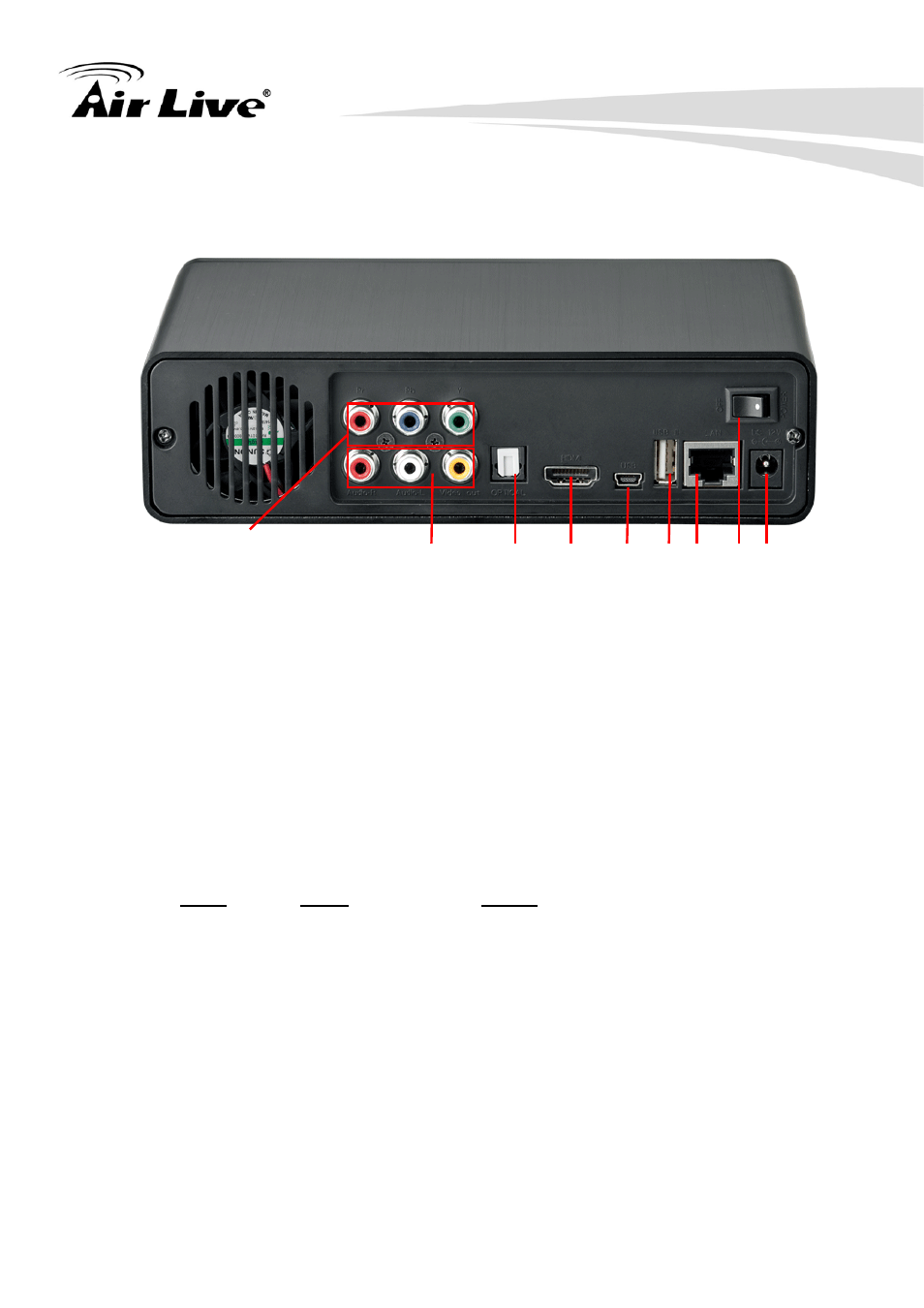 Led indicator | AirLive AirMedia-350 User Manual | Page 20 / 89