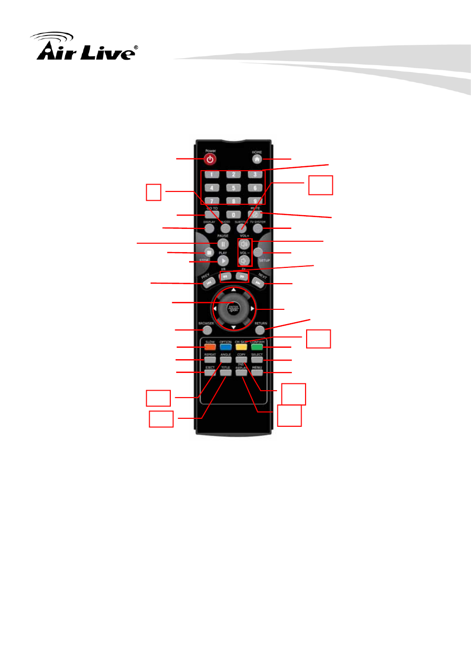 1 remote control, 1 remote, Control | AirLive AirMedia-350 User Manual | Page 30 / 89