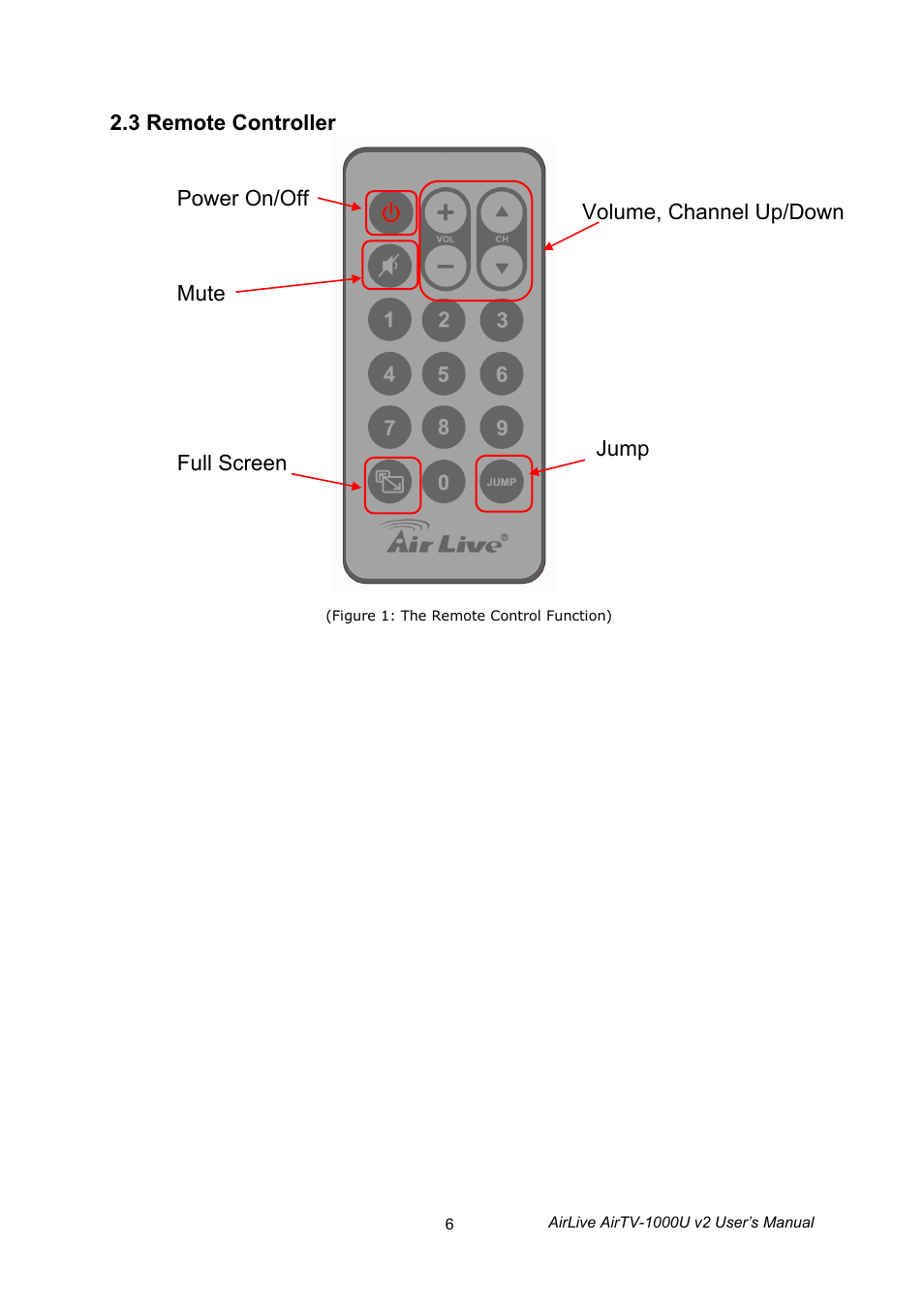 AirLive AirTV-1000U v2 User Manual | Page 9 / 61