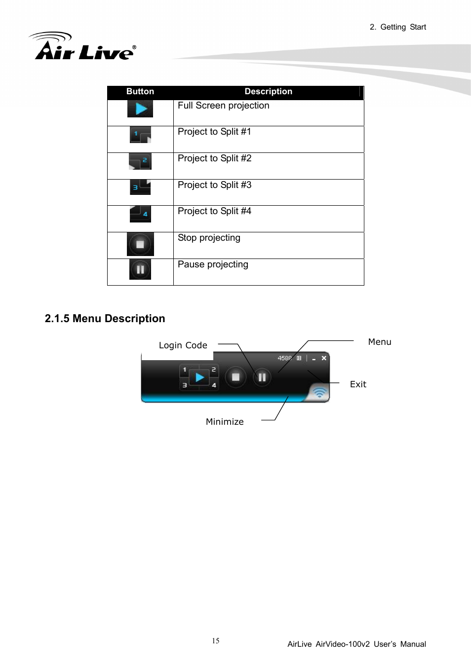 5 menu description | AirLive AirVideo-100v2 User Manual | Page 20 / 63