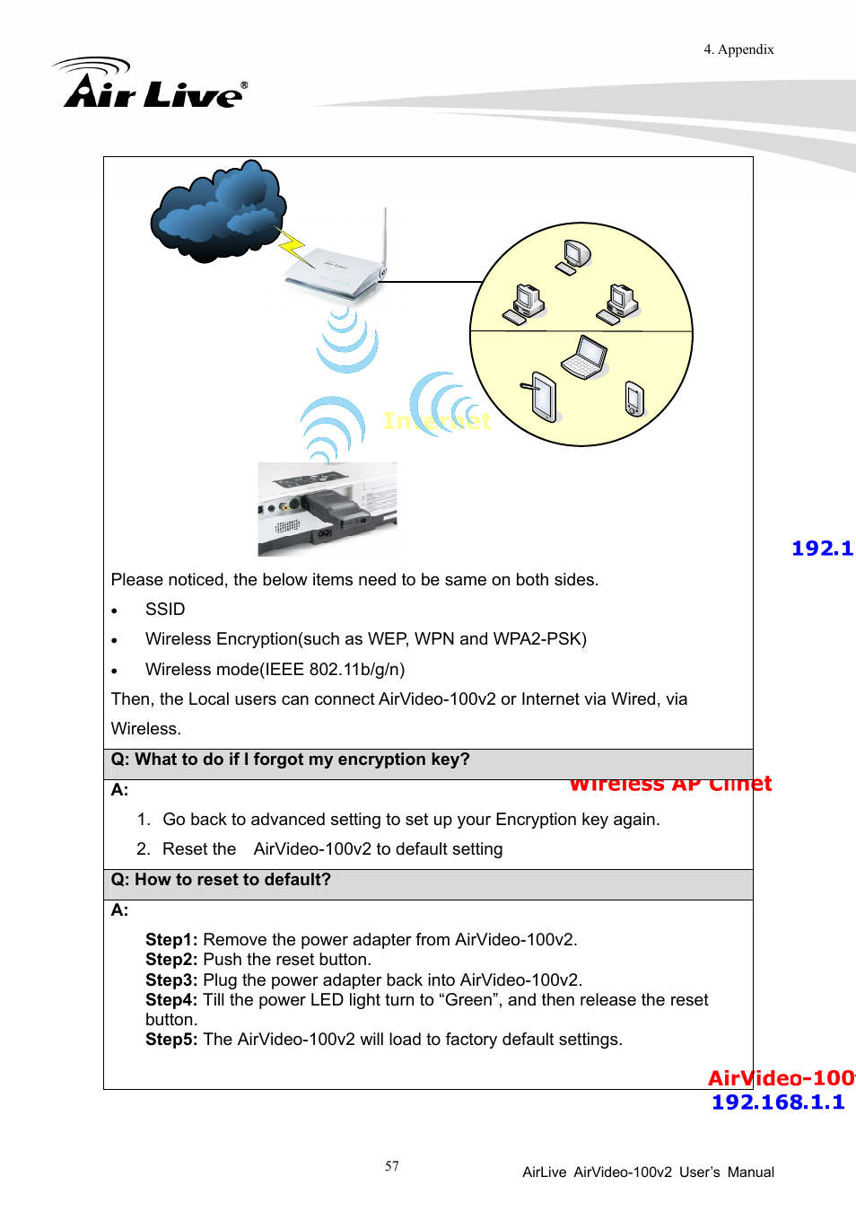 AirLive AirVideo-100v2 User Manual | Page 62 / 63