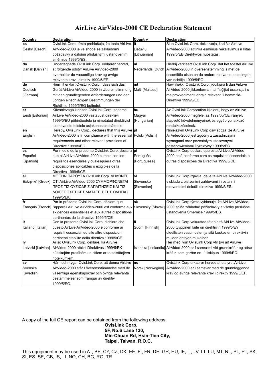 Dansk [danish, Airlive airvideo-2000 ce declaration statement | AirLive AirVideo-2000 User Manual | Page 3 / 31