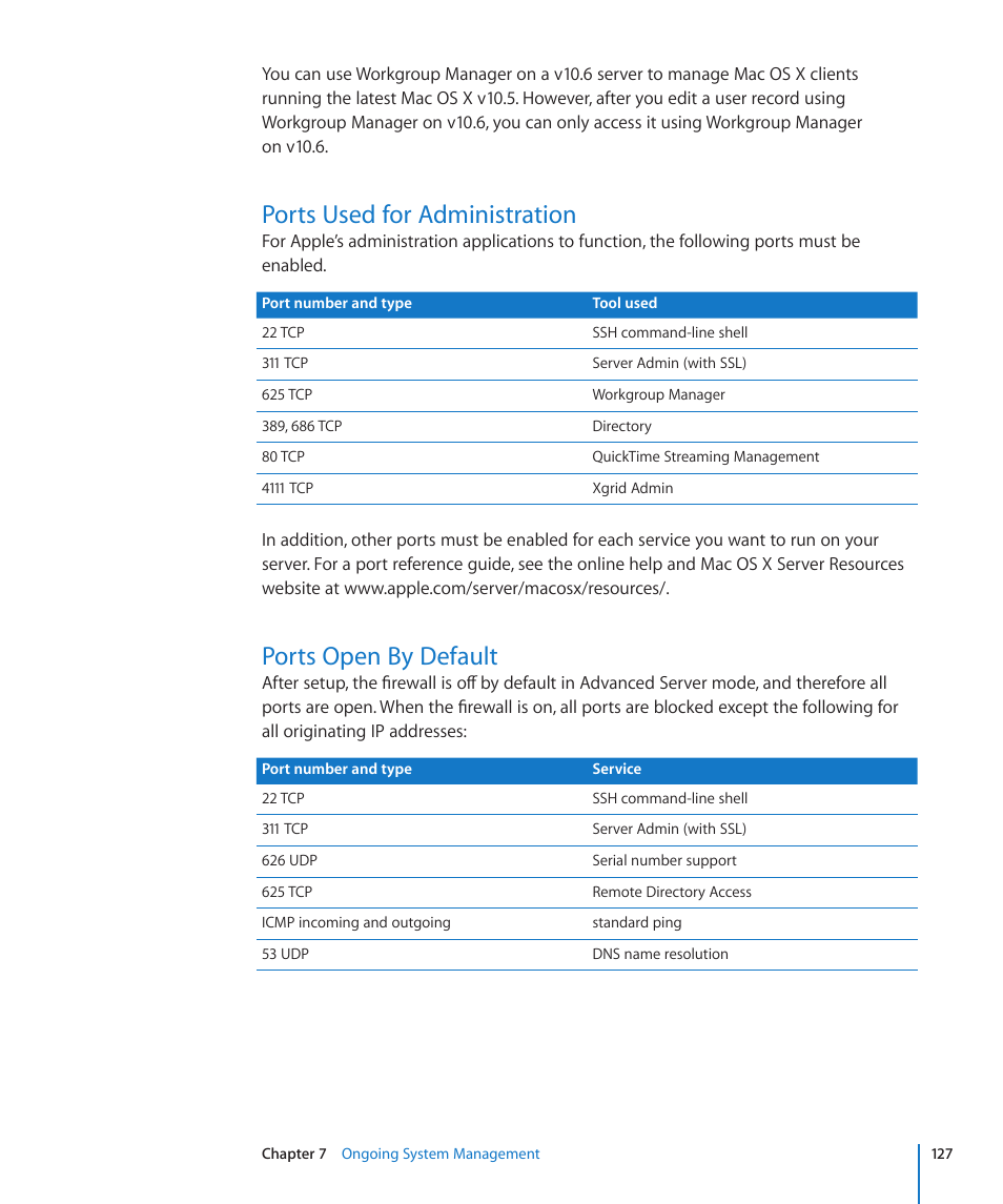Ports used for administration, Ports open by default | Apple Mac OS X Server (Version 10.6 Snow Leopard) User Manual | Page 127 / 197