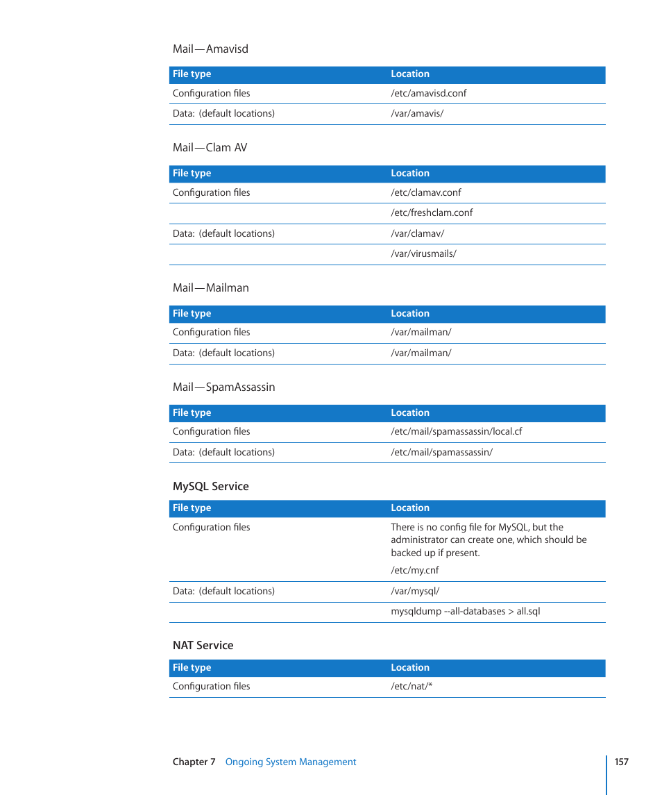 Apple Mac OS X Server (Version 10.6 Snow Leopard) User Manual | Page 157 / 197