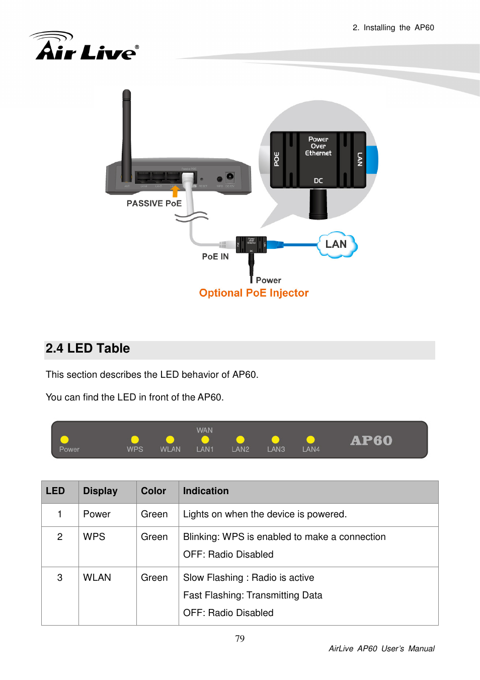 4 led table | AirLive AP60 User Manual | Page 21 / 101