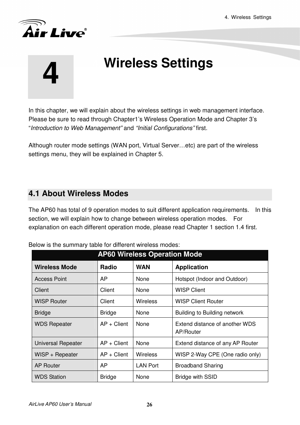 Wireless settings, 1 about wireless modes | AirLive AP60 User Manual | Page 32 / 101