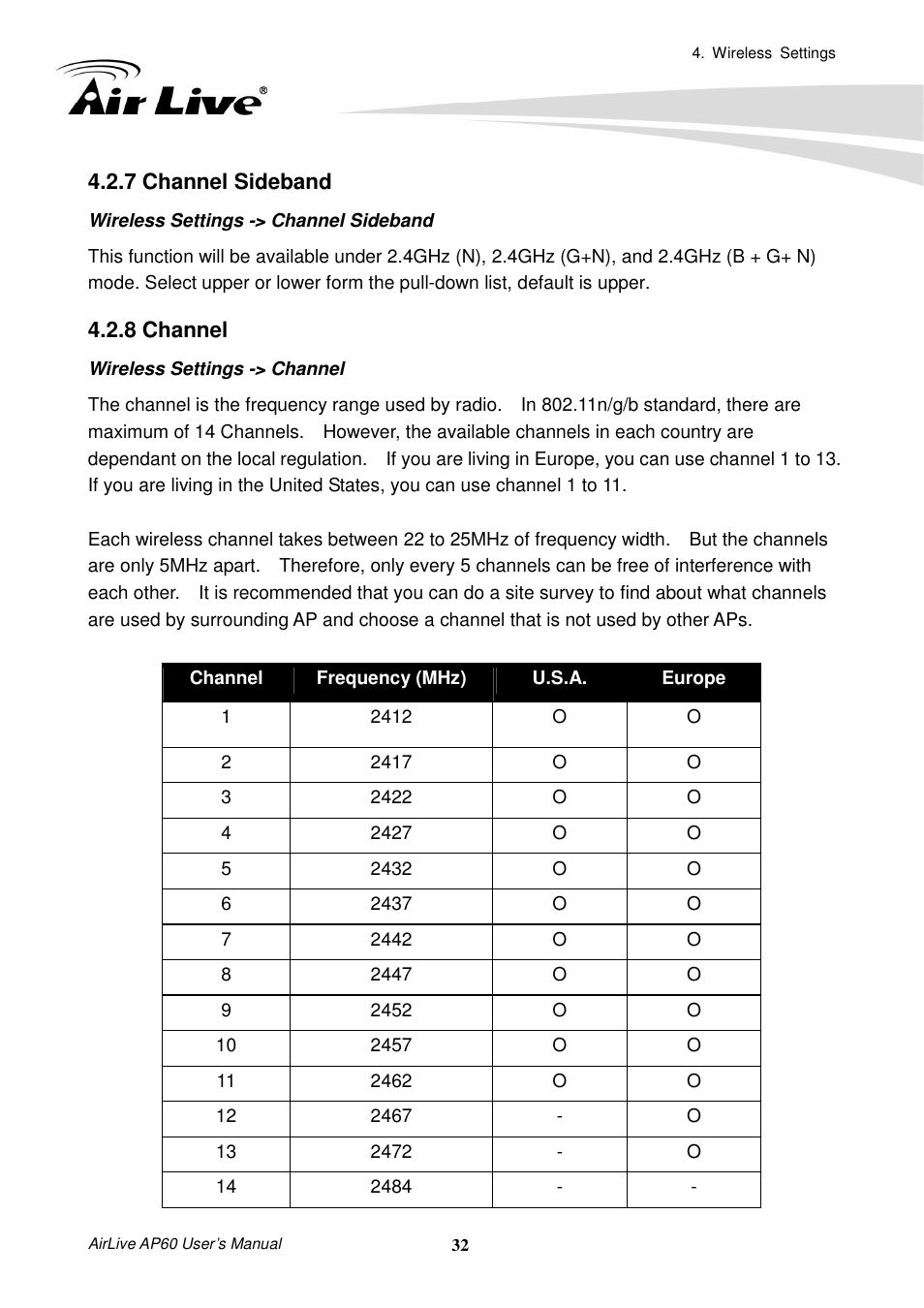 7 channel sideband, 8 channel | AirLive AP60 User Manual | Page 38 / 101