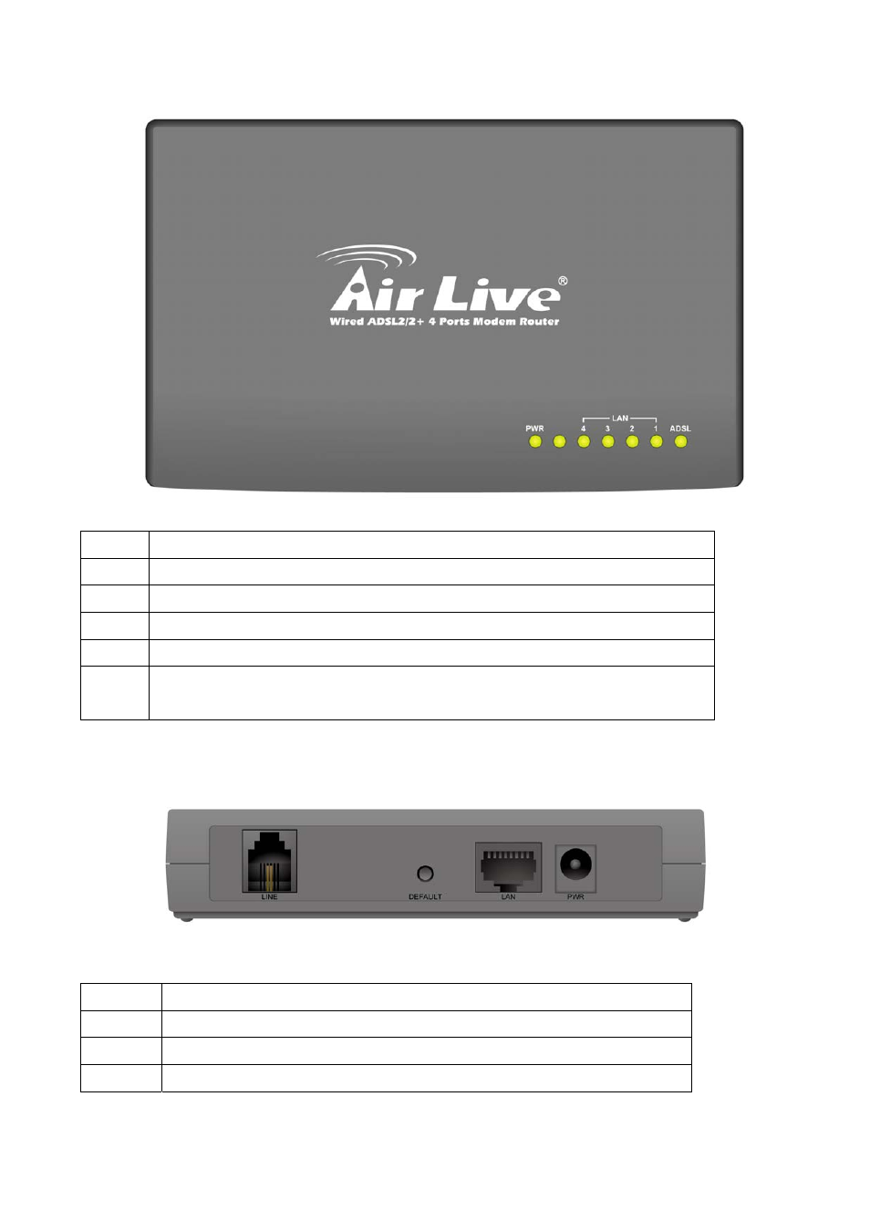 3 back panel, Anel | AirLive ARM-201E User Manual | Page 9 / 60