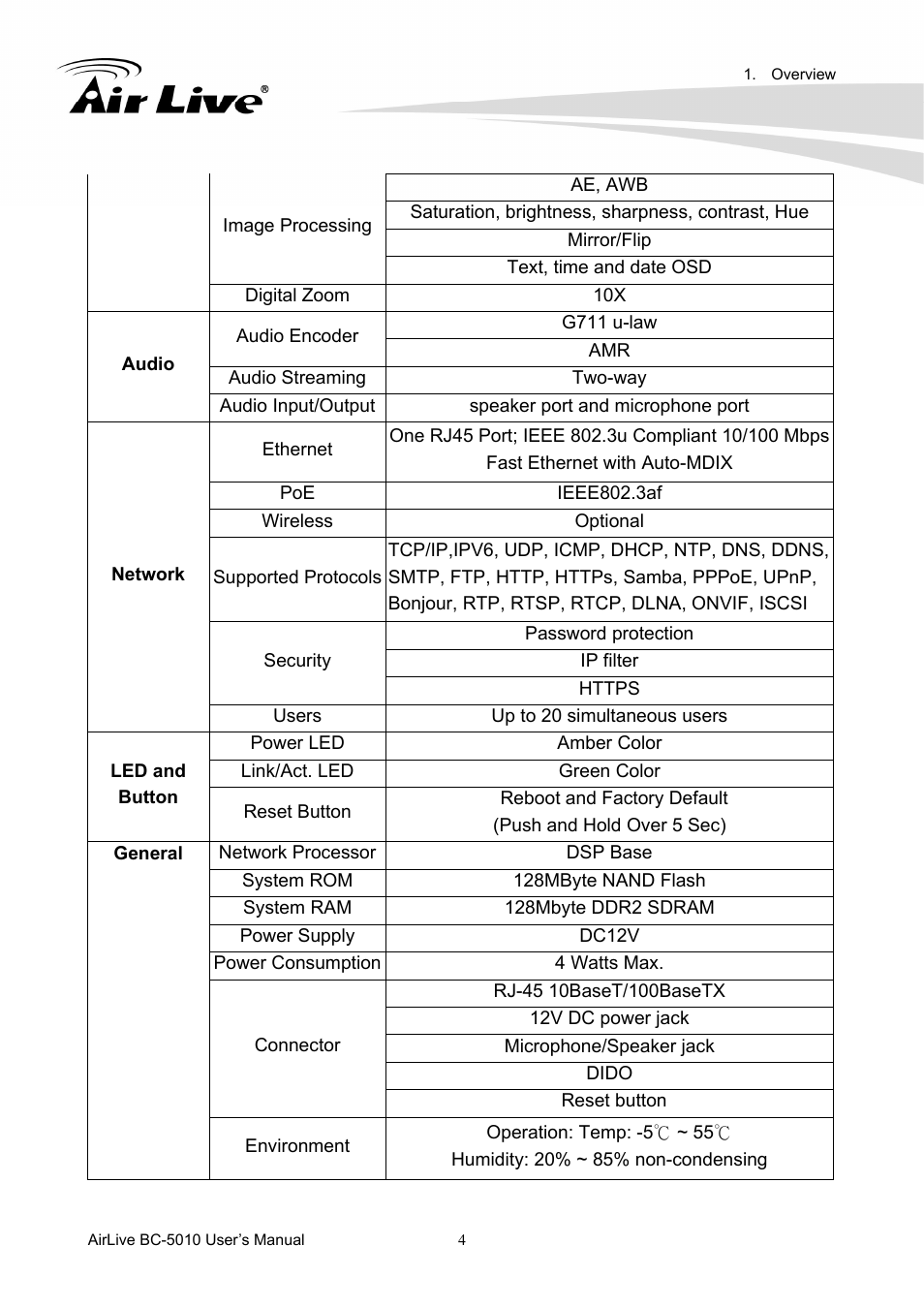 AirLive BC-5010 User Manual | Page 10 / 82