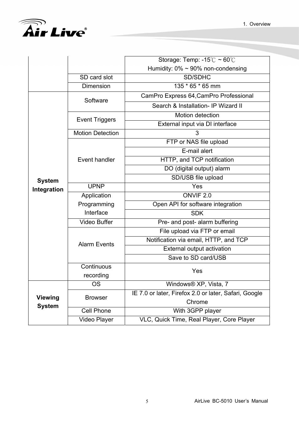 AirLive BC-5010 User Manual | Page 11 / 82