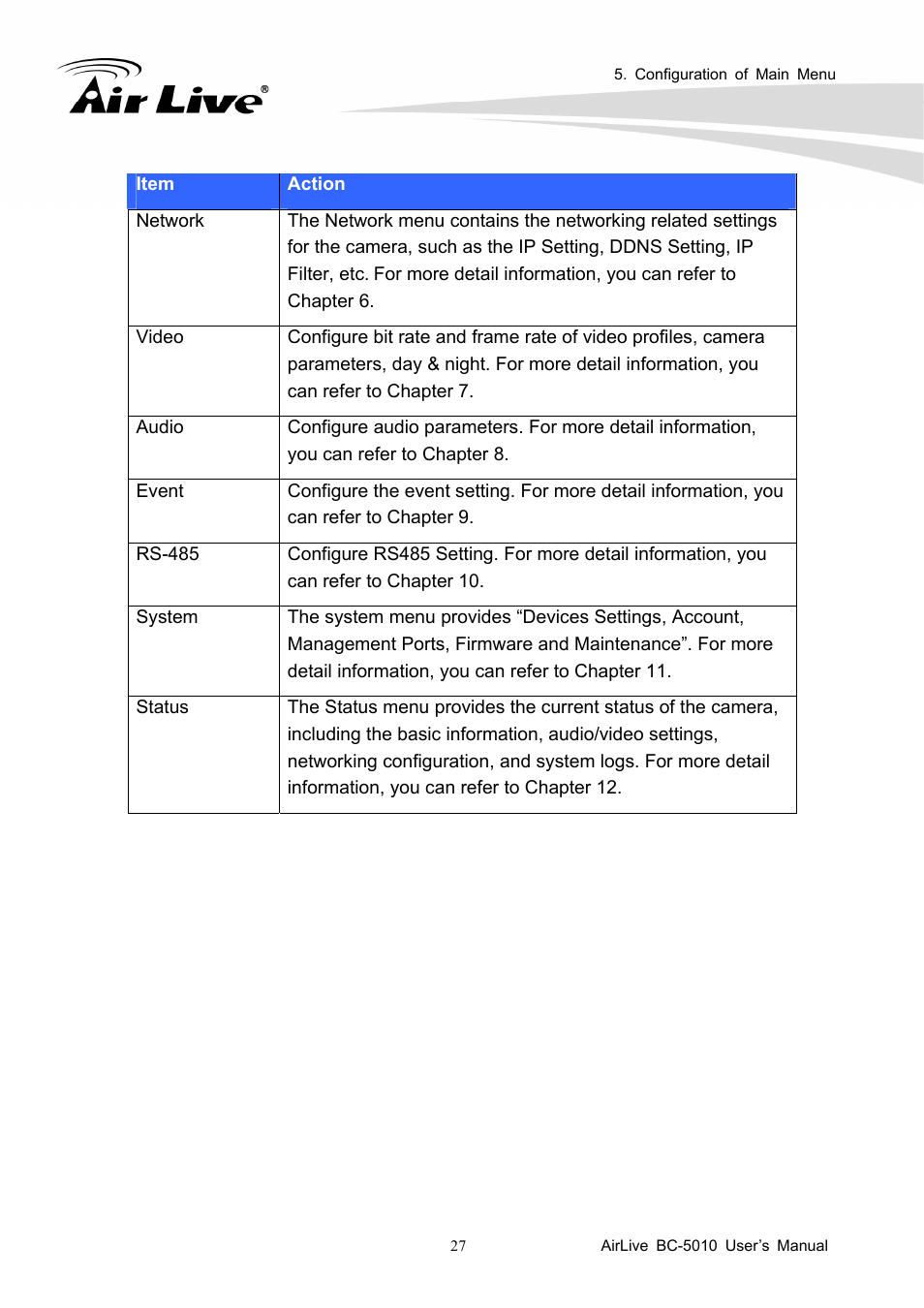 AirLive BC-5010 User Manual | Page 33 / 82