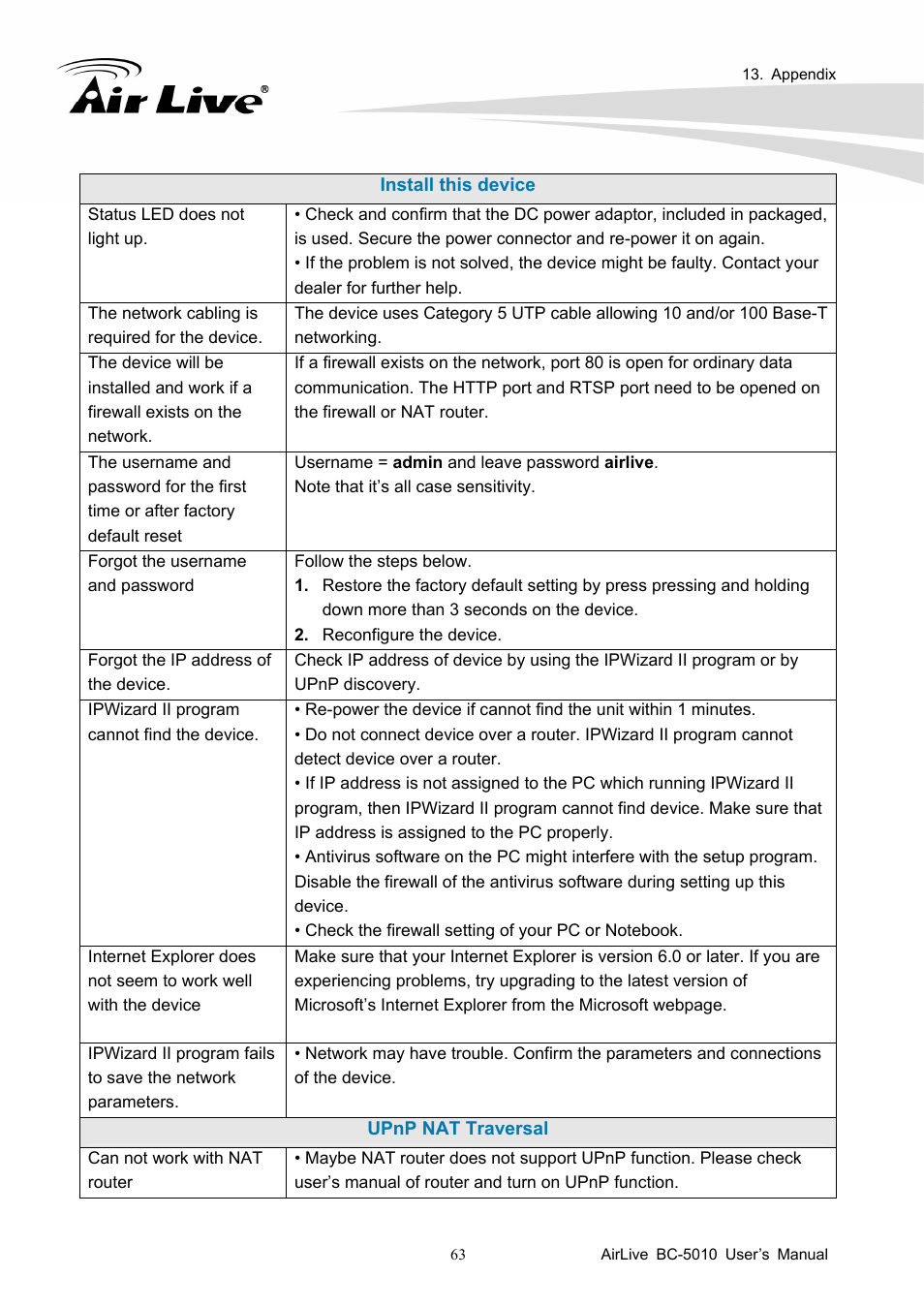 AirLive BC-5010 User Manual | Page 69 / 82