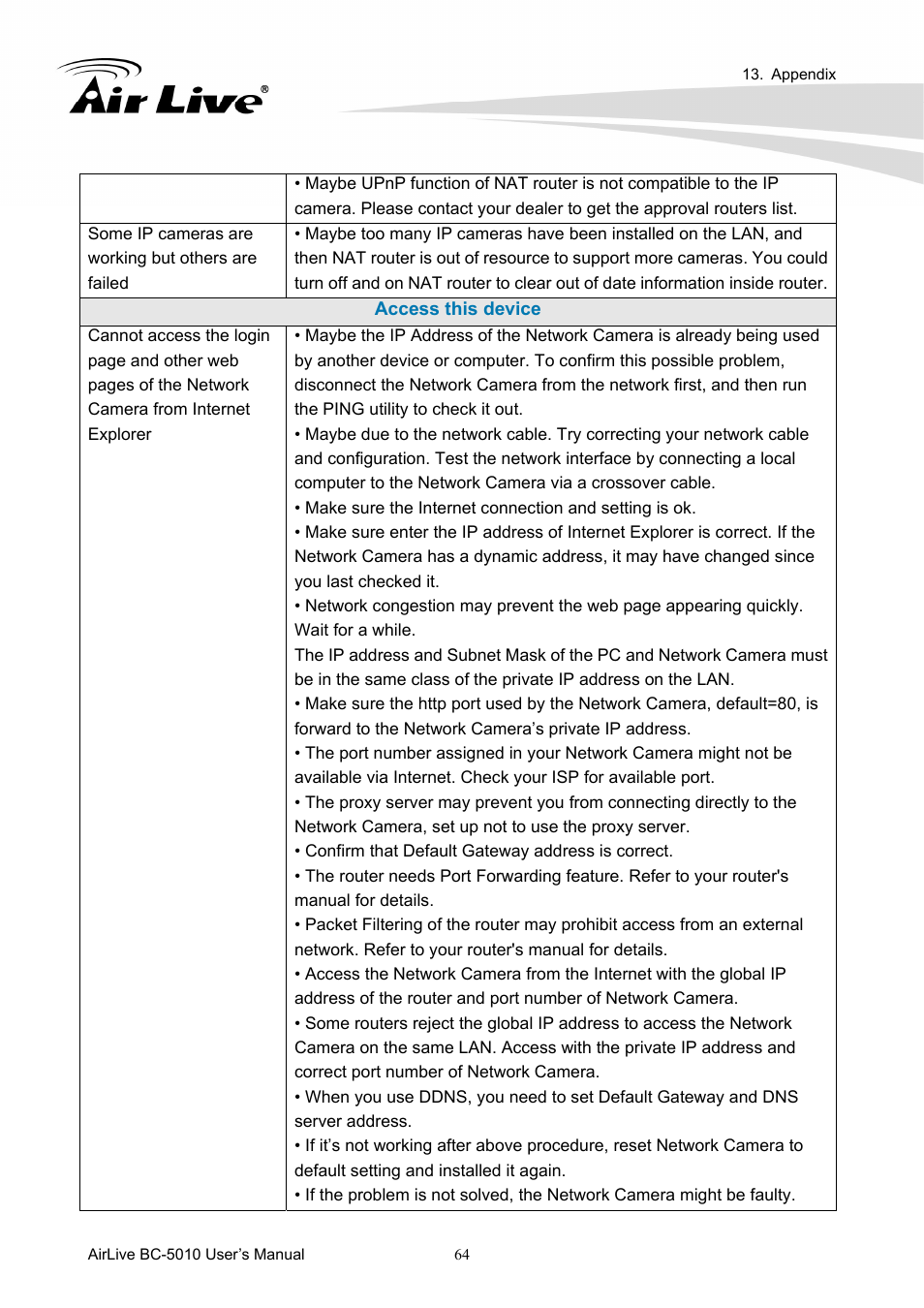 AirLive BC-5010 User Manual | Page 70 / 82