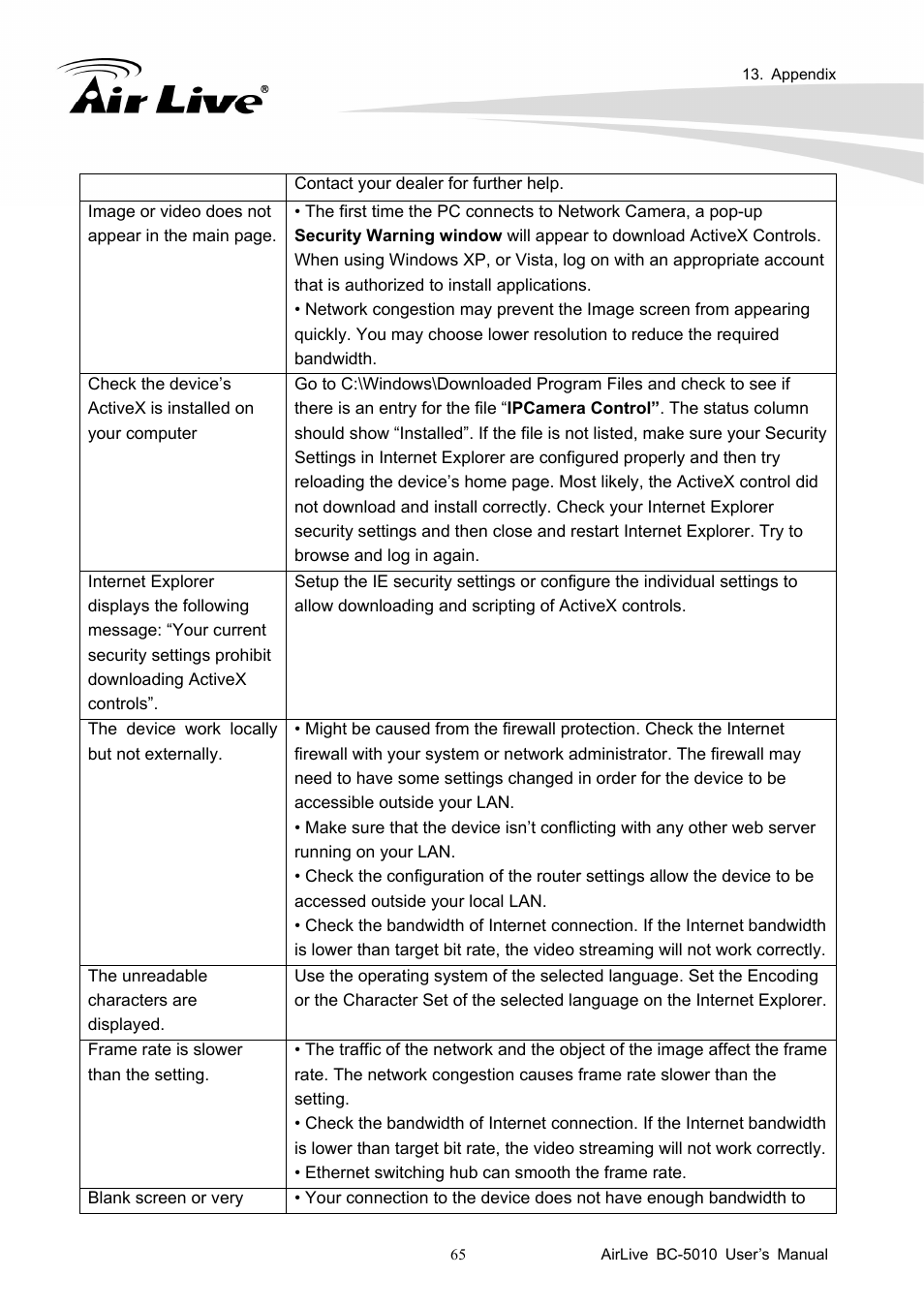 AirLive BC-5010 User Manual | Page 71 / 82