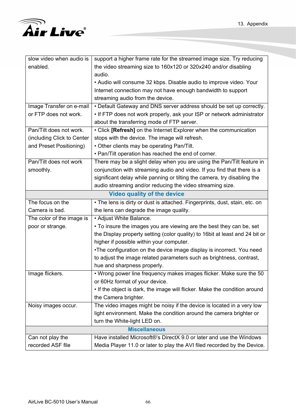 AirLive BC-5010 User Manual | Page 72 / 82