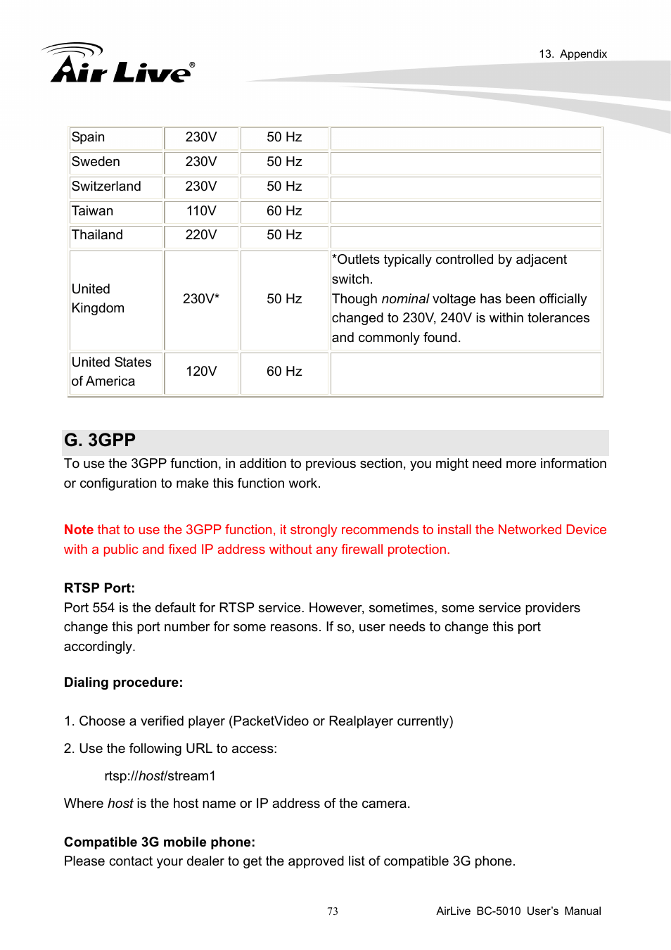 G. 3gpp | AirLive BC-5010 User Manual | Page 79 / 82