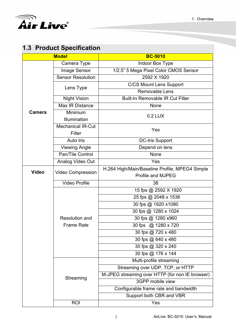 3 product specification, Product specification | AirLive BC-5010 User Manual | Page 9 / 82