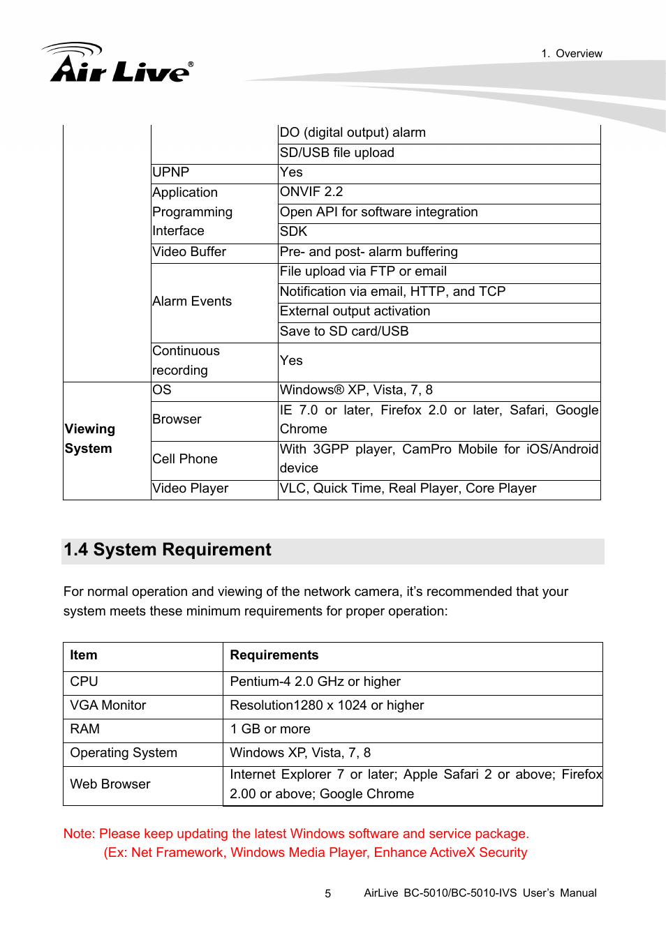 4 system requirement | AirLive BC-5010-IVS User Manual | Page 10 / 67