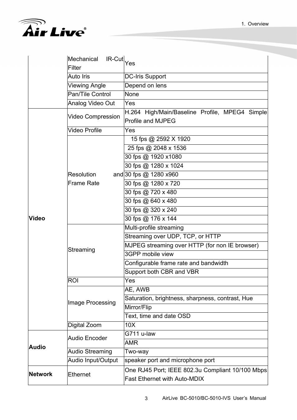AirLive BC-5010-IVS User Manual | Page 8 / 67