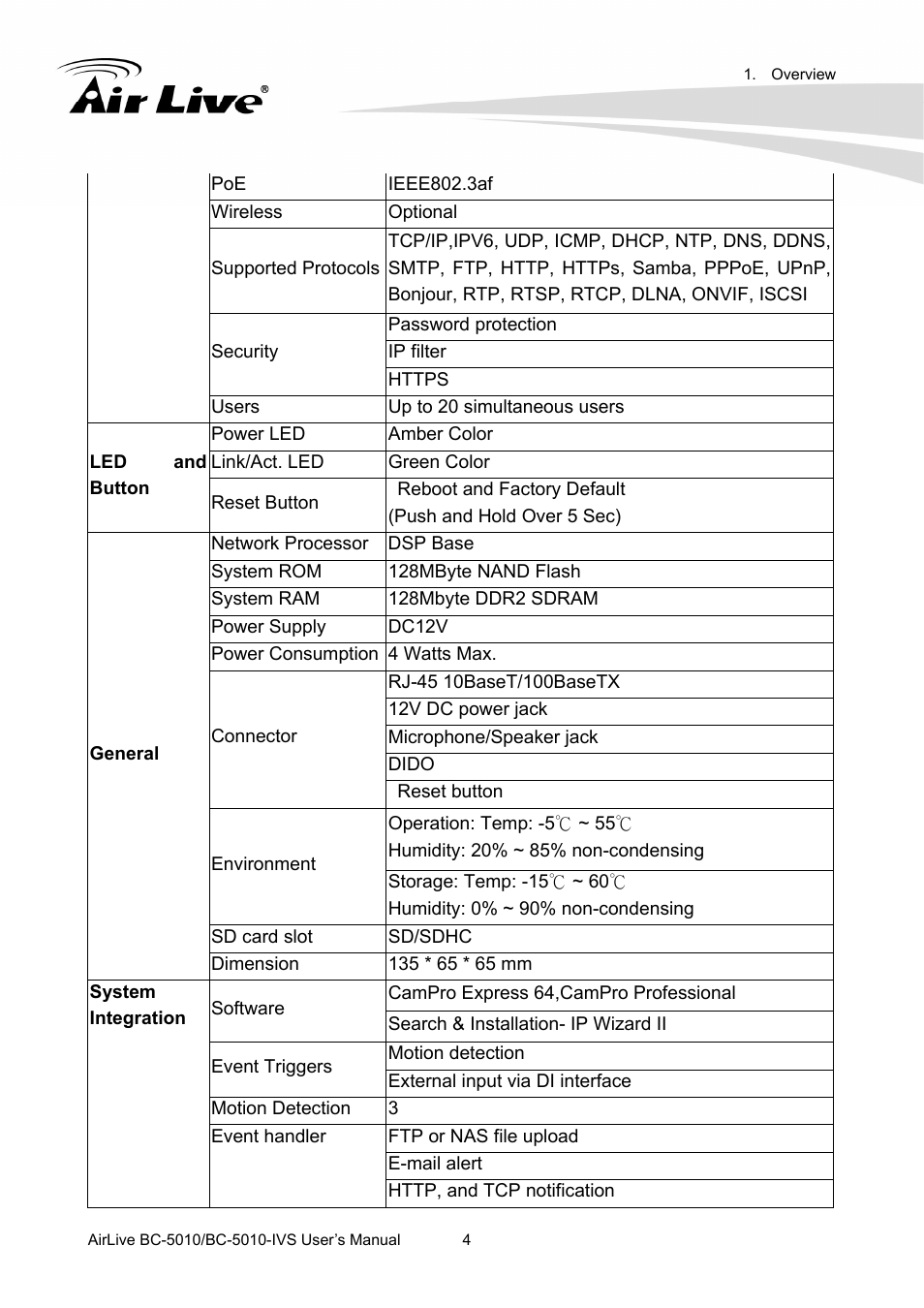 AirLive BC-5010-IVS User Manual | Page 9 / 67