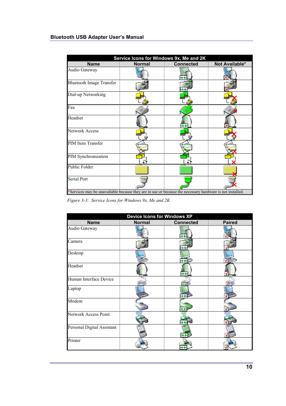 AirLive BT-202USB User Manual | Page 18 / 63