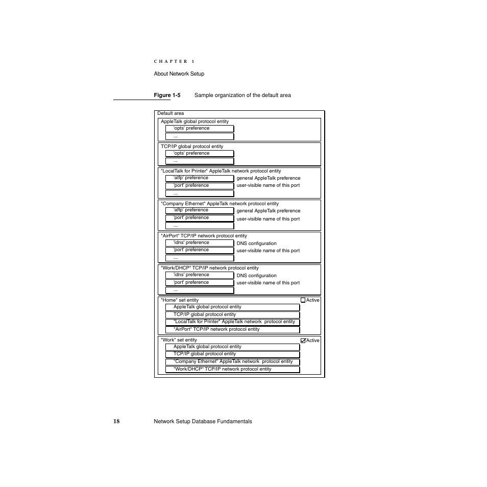 Figure 1-5 | Apple Network Setup User Manual | Page 18 / 184