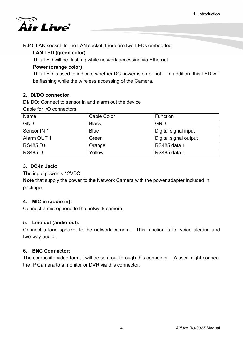 AirLive BU-3025 User Manual | Page 10 / 74