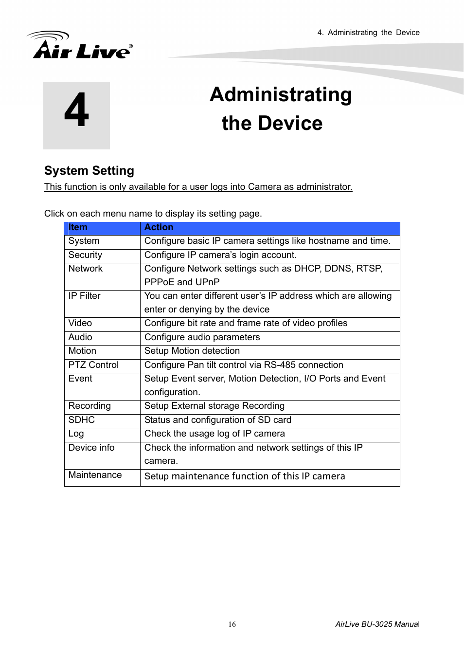 Administratingthe device, Administrating the device, System setting | AirLive BU-3025 User Manual | Page 22 / 74