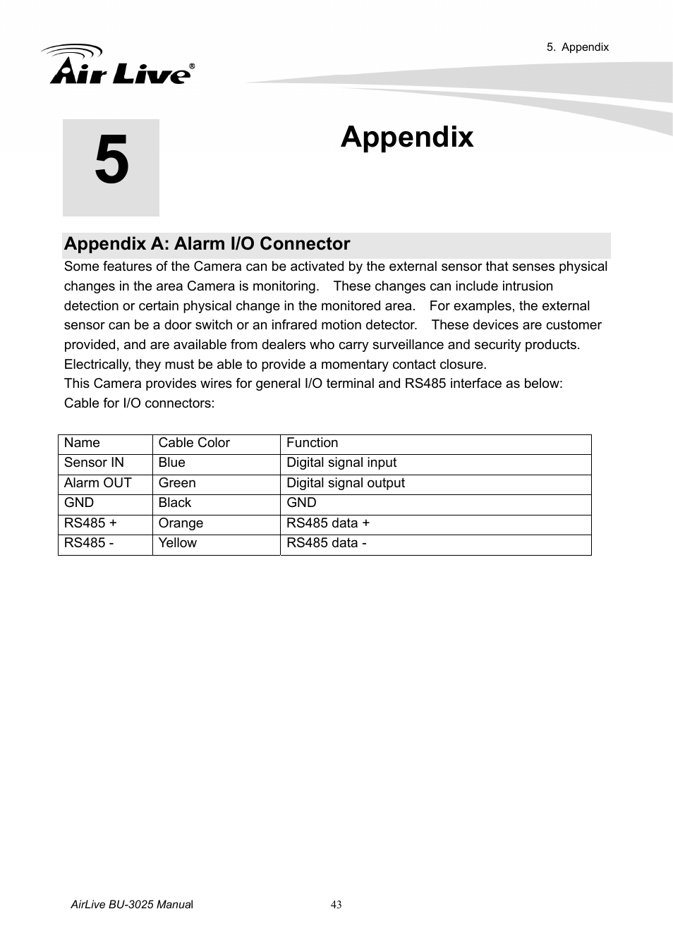 Appendix, Appendix a: alarm i/o connector | AirLive BU-3025 User Manual | Page 49 / 74