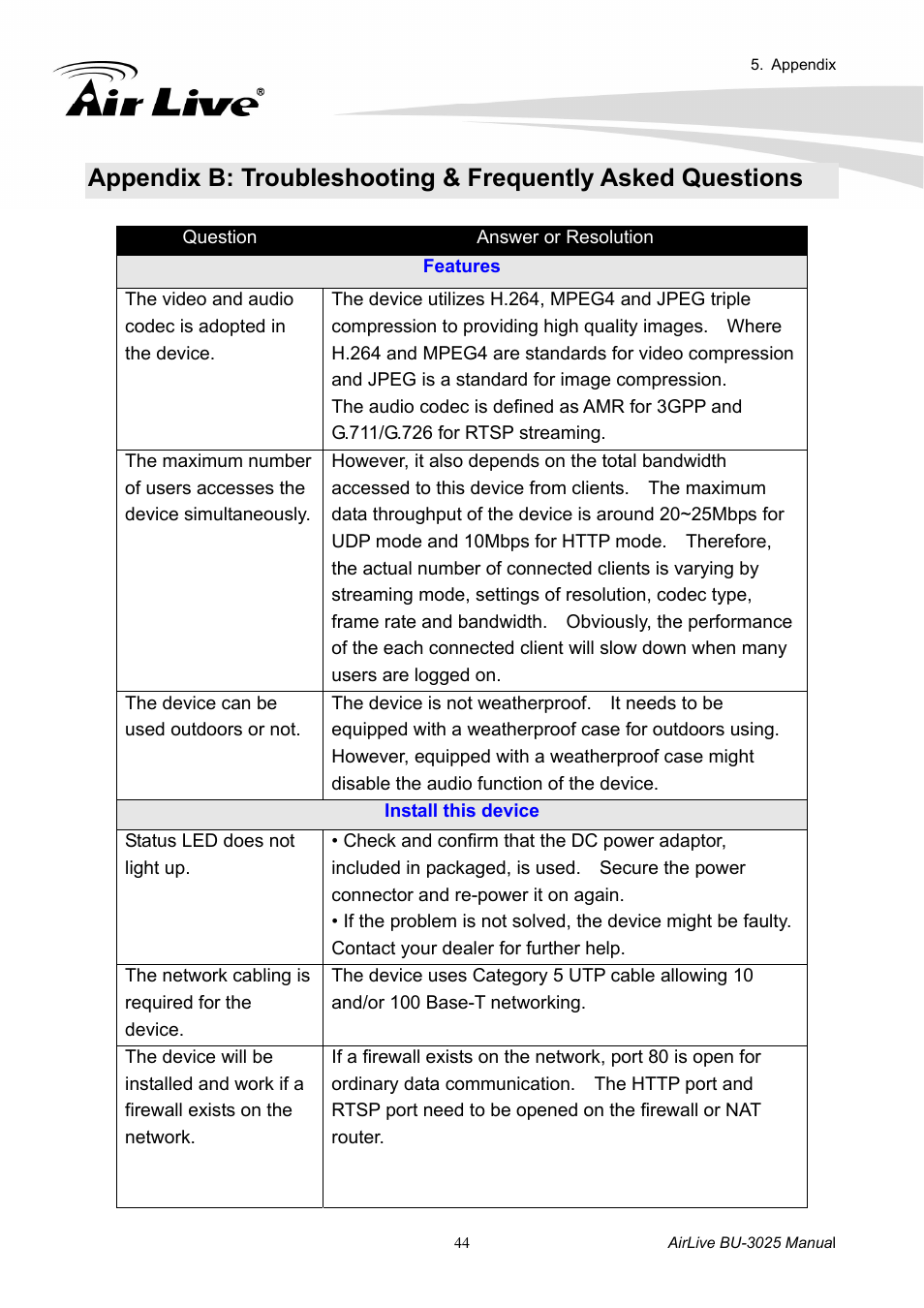 AirLive BU-3025 User Manual | Page 50 / 74