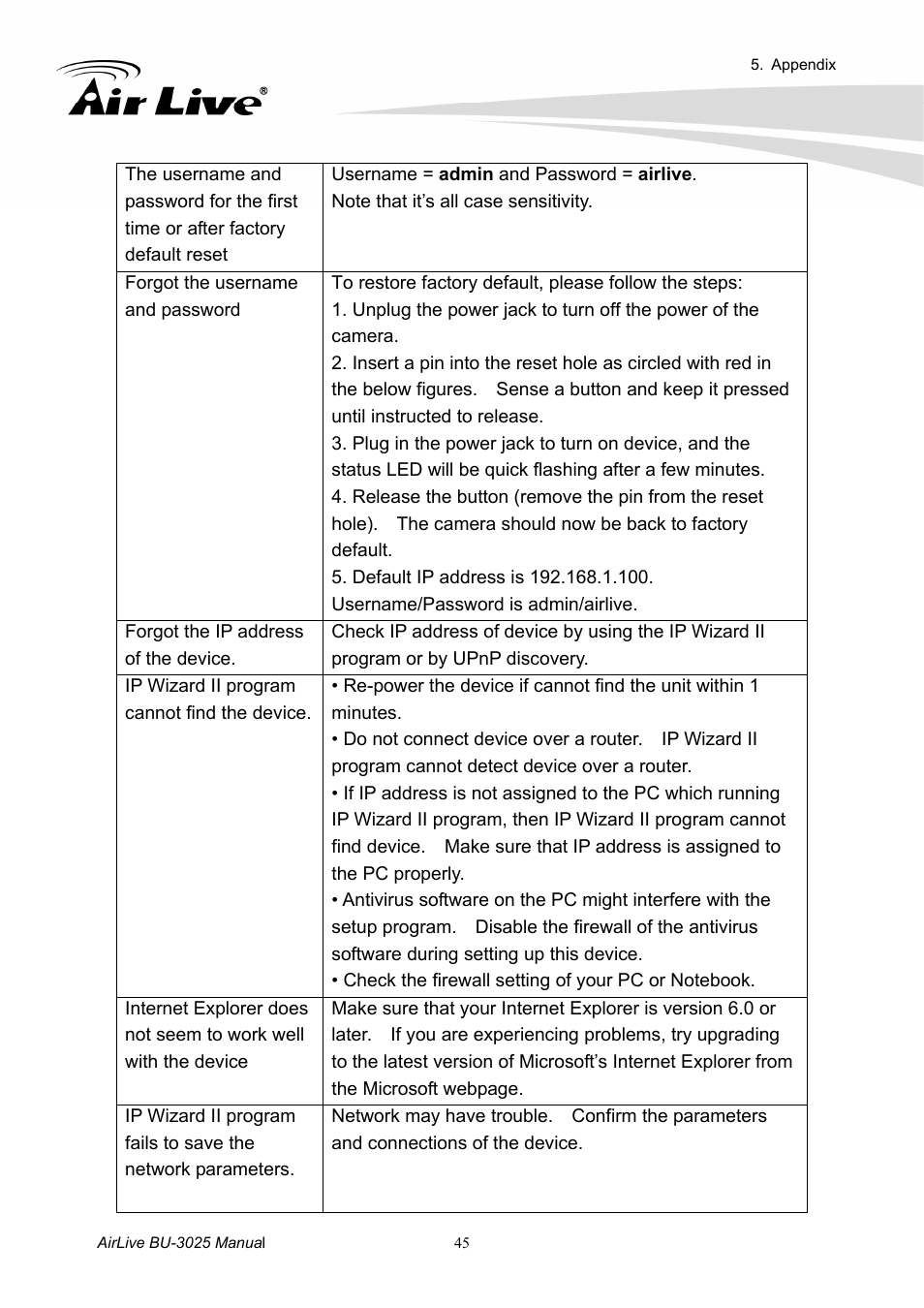AirLive BU-3025 User Manual | Page 51 / 74