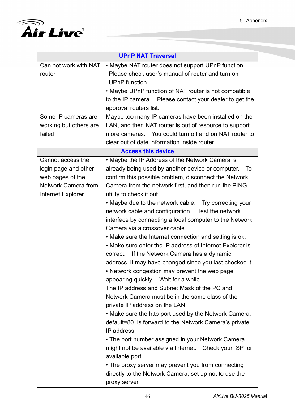 AirLive BU-3025 User Manual | Page 52 / 74