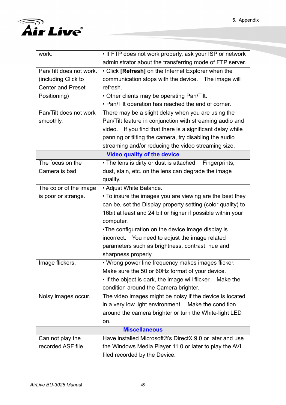 AirLive BU-3025 User Manual | Page 55 / 74