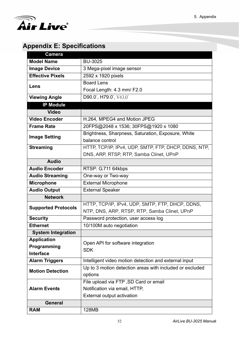 Appendix e: specifications | AirLive BU-3025 User Manual | Page 58 / 74