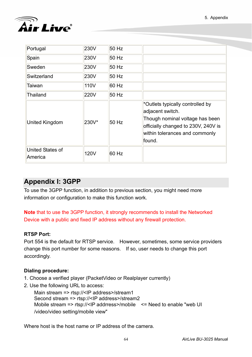 Appendix i: 3gpp | AirLive BU-3025 User Manual | Page 70 / 74