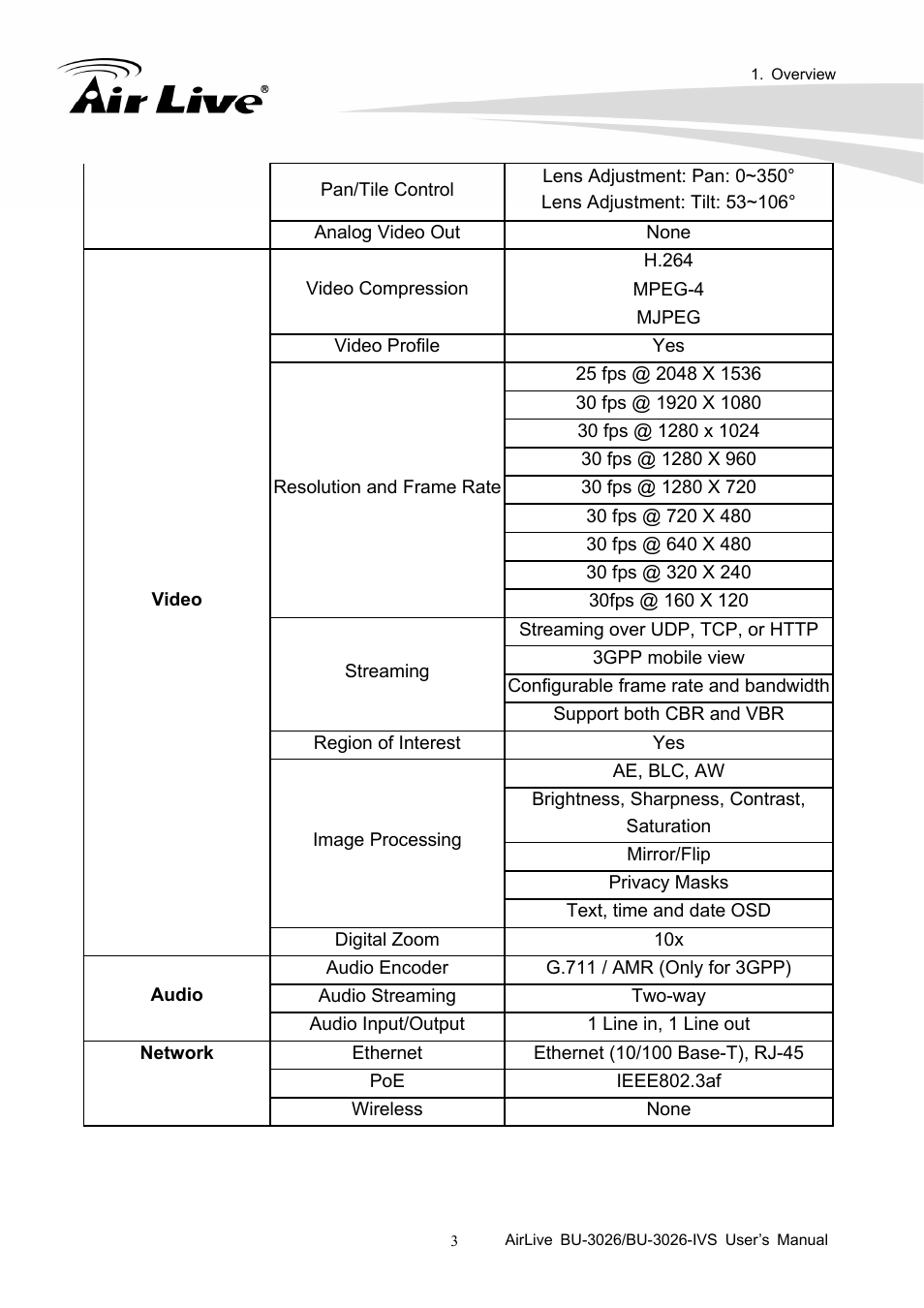 AirLive BU-3026-IVS User Manual | Page 7 / 64
