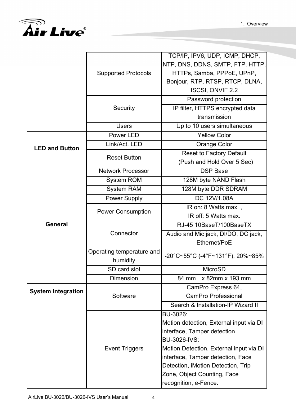 AirLive BU-3026-IVS User Manual | Page 8 / 64