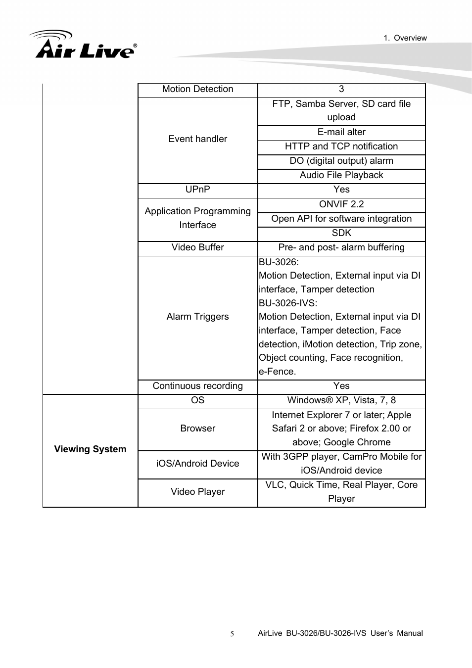 AirLive BU-3026-IVS User Manual | Page 9 / 64